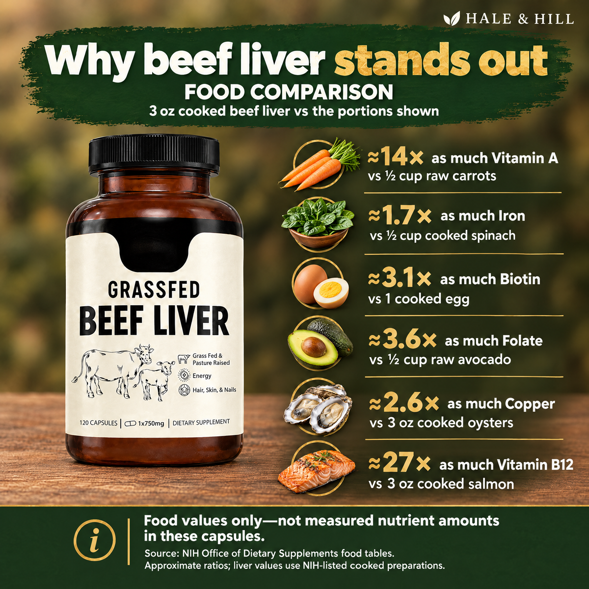 Grass-Fed Beef Liver Capsules