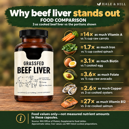 Grass-Fed Beef Liver Capsules